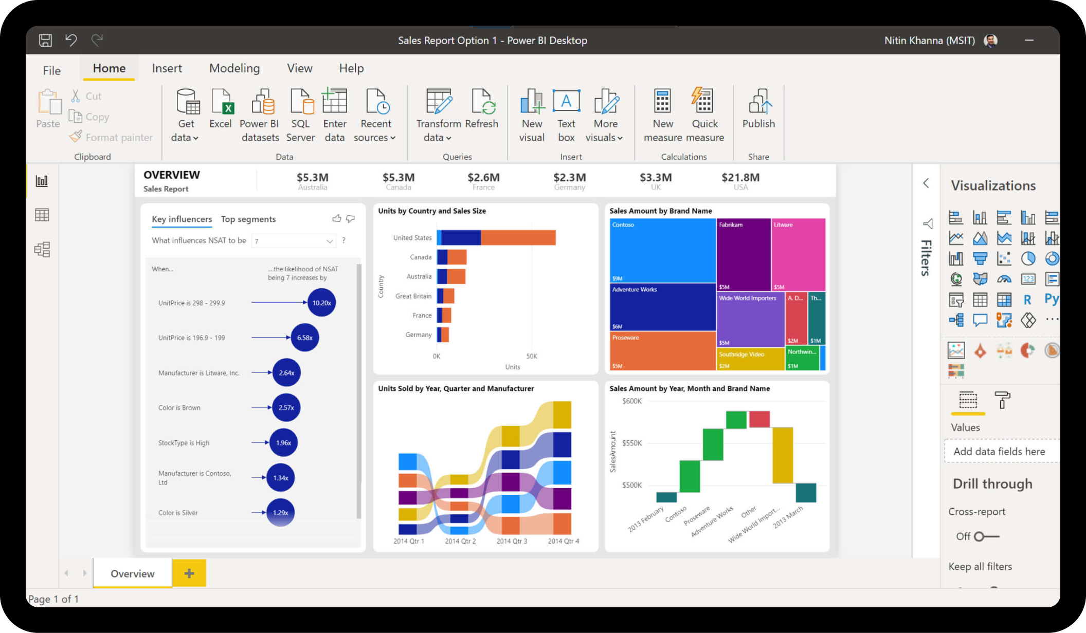 ecran logiciel power bi